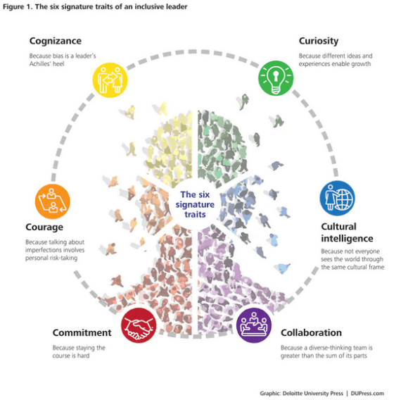 The six signature traits of an inclusive leader