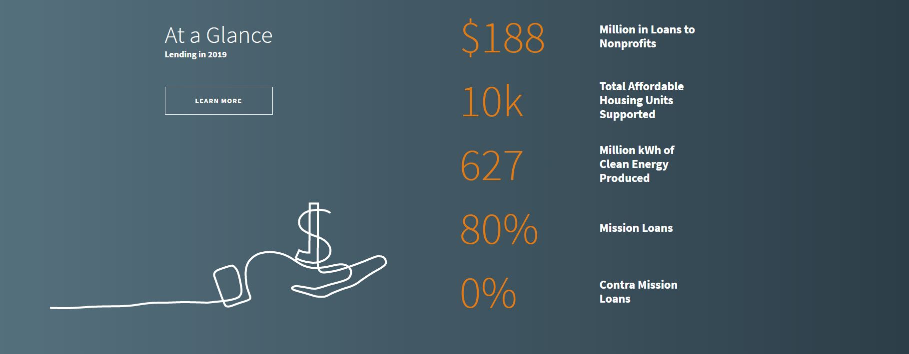 An image from Beneficial State Foundation Impact website showing numbers and text