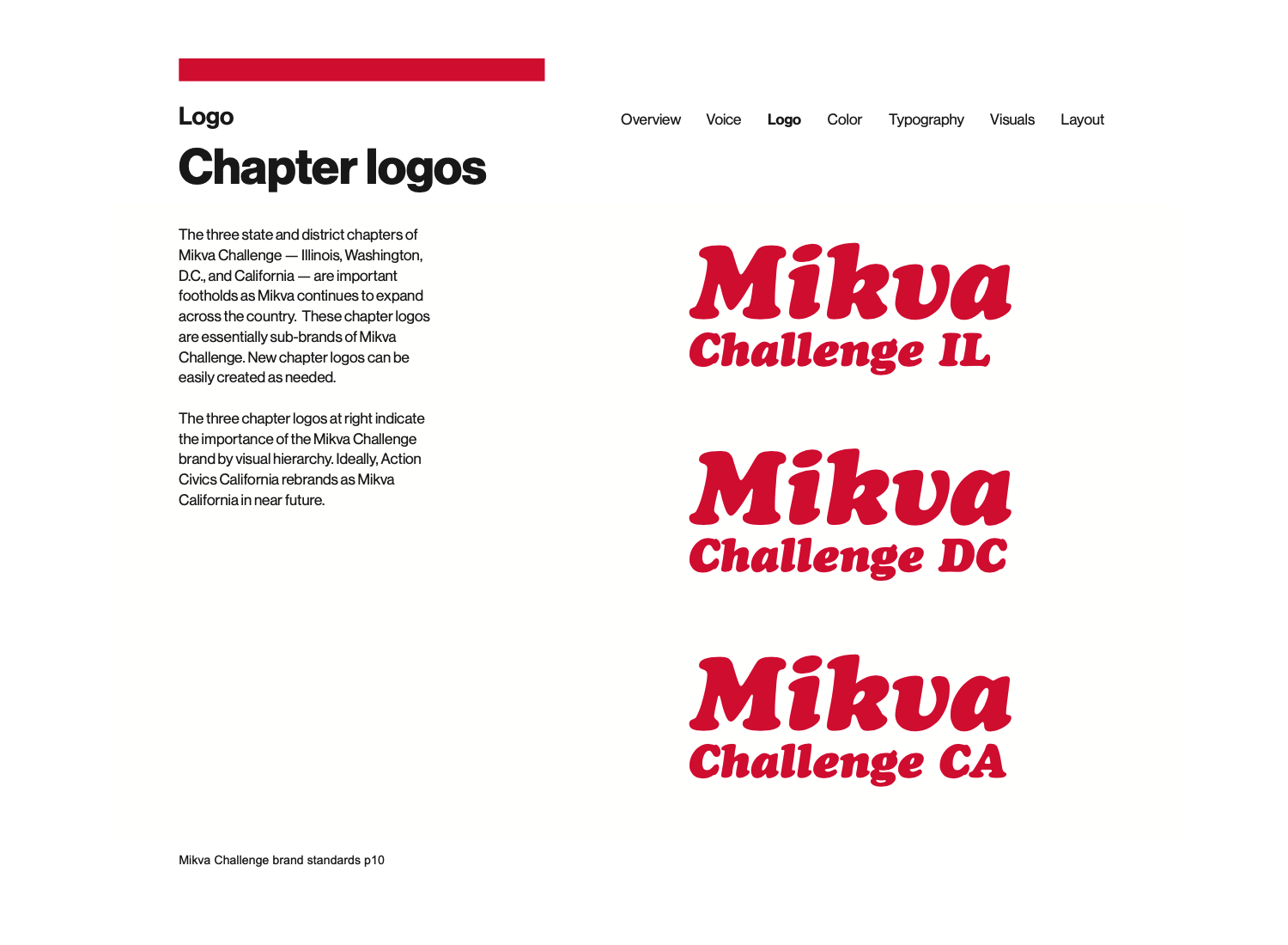 Mikva Challenge branding screenshot