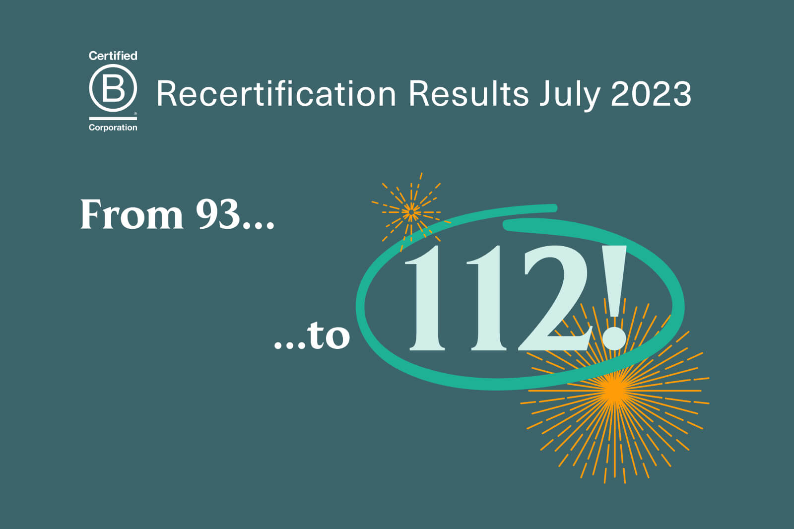 Decorative image with exuberant text: Recertification Results July 2023: From 93 to 112!