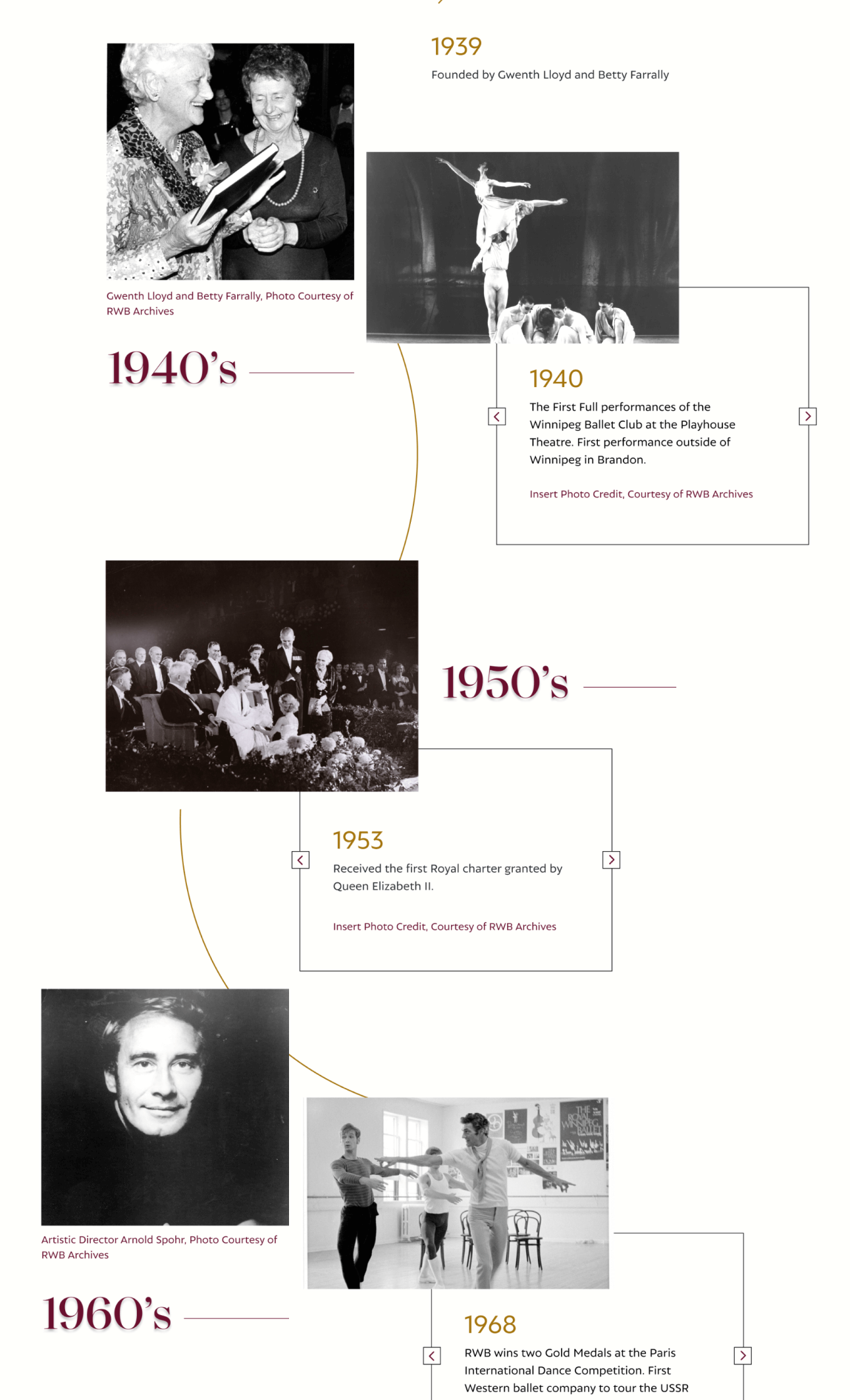 RWB History page timeline long screenshopt